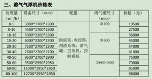 溶气气浮机价格表