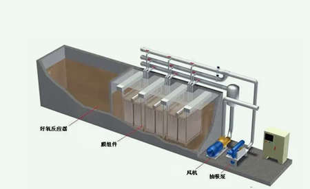 mbr工艺特点及用途（污水处理mbr工艺）