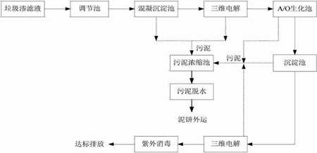 渗滤液处理工艺流程原理图简单说明（垃圾中转站渗滤液污水处理）