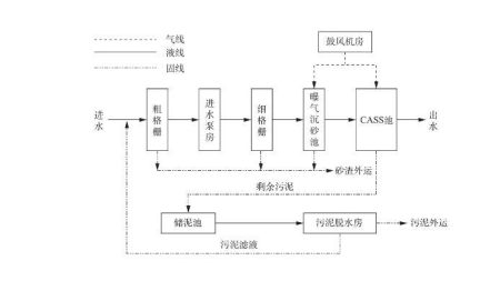 AAO工艺需要哪些设备（aao工艺适用条件有哪些）